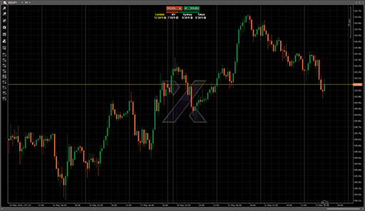 Real Market Timeの表示画像